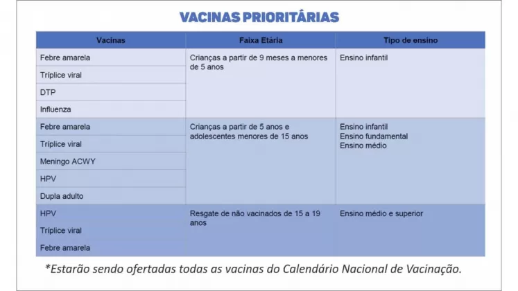 Segue a campanha de vacinação em escolas públicas e privadas em Marechal Cândido Rondon