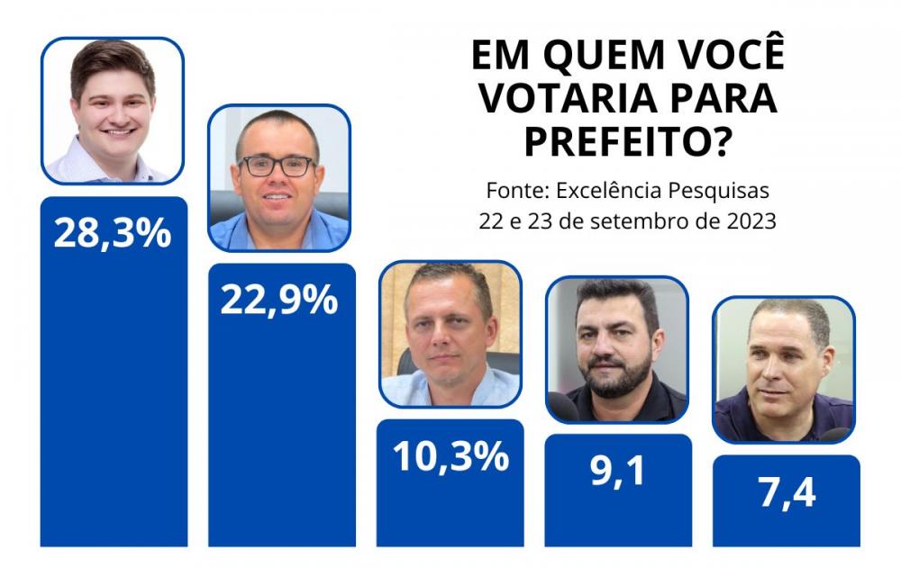 (Foto: Divulgação)