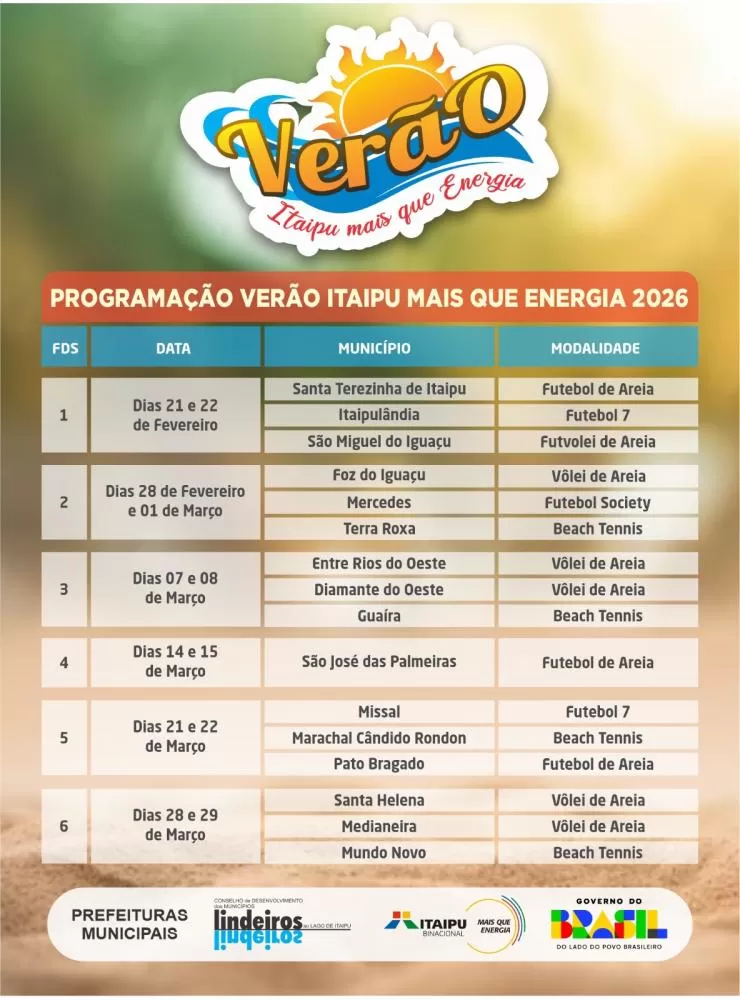 Verão Itaipu Mais que Energia leva atividades esportivas e culturais aos municípios lindeiros