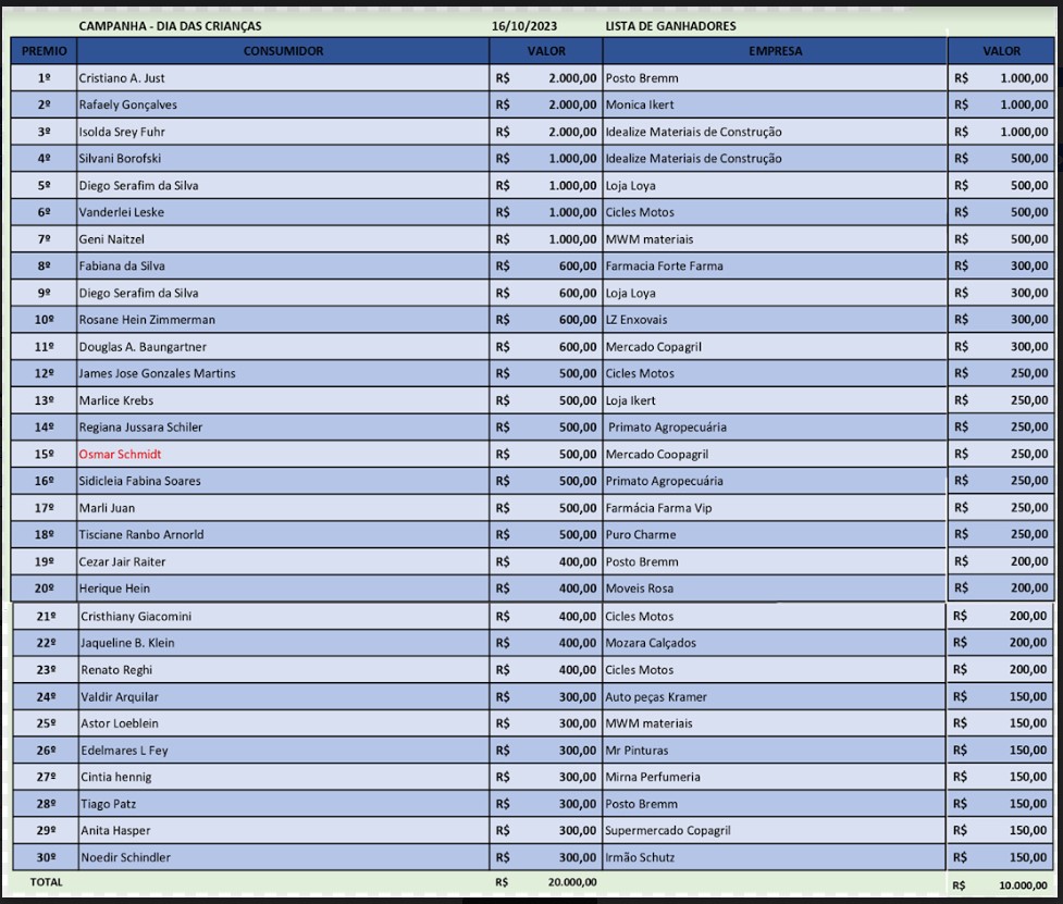 (Foto: Divulgação)