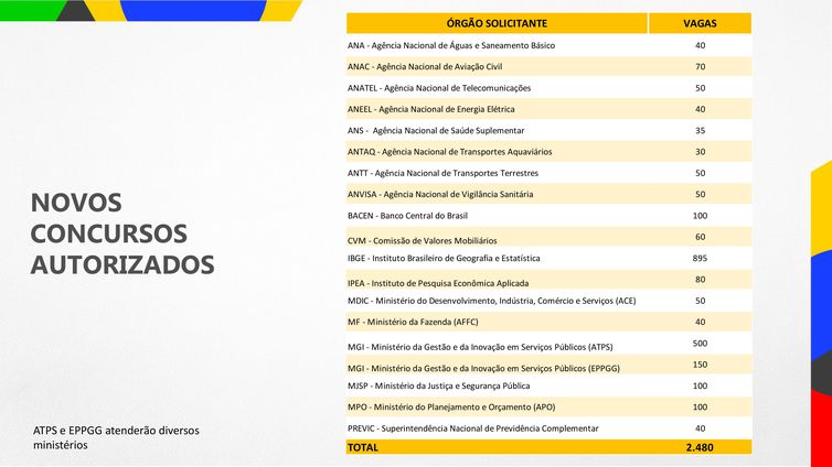 Joédson Alves/Agência Brasil