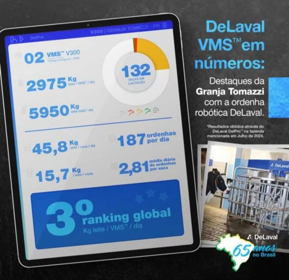 Legenda: Terceiro em ranking da DeLaval. Atualmente, no mundo, há 50 mil propriedades com ordenha robotizada Crédito: Divulgação